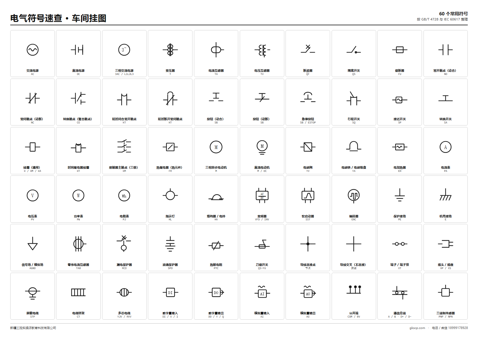 电气符号速查 · 车间挂图 A3 横版预览：60 个常用电气符号，每个标出图形、名称与文字代号